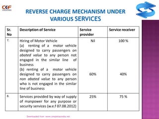 Sr.
No

Description of Service

7.

Hiring of Motor Vehicle
(a) renting of a motor vehicle
designed to carry passengers on
abated value to any person not
engaged in the similar line of
business
(b) renting of a motor vehicle
designed to carry passengers on
non abated value to any person
who is not engaged in the similar
line of business

8.

Services provided by way of supply
of manpower for any purpose or
security services (w.e.f 07.08.2012)
Downloaded from :www.simpletaxindia.net

Service
provider

Service receiver

Nil

100 %

60%

40%

25%

75 %

16

 