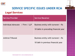 Legal Services
Service Provider

Service Receiver

Individual Advocate / Firm / LLP

Business entity with turnover > Rs
10 lakhs in preceding financial year

Arbitral Tribunal

Business entity with turnover > Rs
10 lakh in previous financial year

26
Downloaded from :www.simpletaxindia.net

 