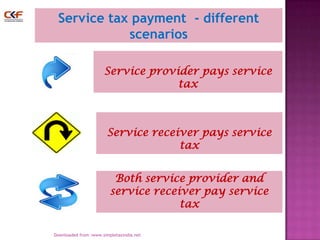 Service tax payment - different
scenarios
Service provider pays service
tax

Service receiver pays service
tax
Both service provider and
service receiver pay service
tax
5
Downloaded from :www.simpletaxindia.net

 