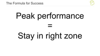 The Formula for Success
Peak performance
=
Stay in right zone
 