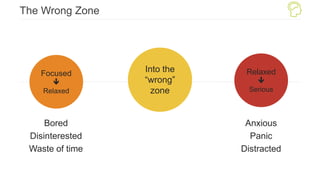 The Wrong Zone
Into the
“wrong”
zone
Focused

Relaxed
Paratelic
Telic
Bored
Disinterested
Waste of time
Anxious
Panic
Distracted
Relaxed

Serious
 