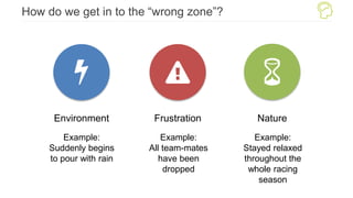 How do we get in to the “wrong zone”?
Environment Frustration Nature
Example:
Suddenly begins
to pour with rain
Example:
All team-mates
have been
dropped
Example:
Stayed relaxed
throughout the
whole racing
season
 