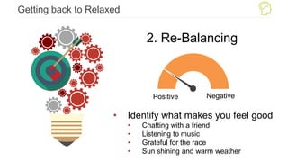 Getting back to Relaxed
2. Re-Balancing
• Identify what makes you feel good
• Chatting with a friend
• Listening to music
• Grateful for the race
• Sun shining and warm weather
NegativePositive
 