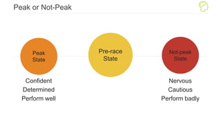 Peak or Not-Peak
Pre-race
State
Peak
State
Not-peak
State
Confident
Determined
Perform well
Nervous
Cautious
Perform badly
 