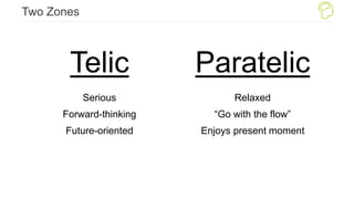 Two Zones
Telic
Serious
Forward-thinking
Future-oriented
Paratelic
Relaxed
“Go with the flow”
Enjoys present moment
 
