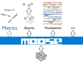 Reverse Engineering Techniques 2007-11-29 