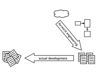 Reverse Engineering Techniques 2007-11-29 