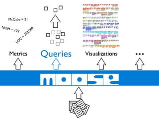 Reverse Engineering Techniques 2007-11-29 