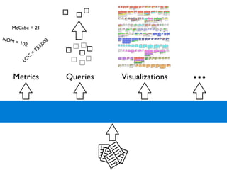 Reverse Engineering Techniques 2007-11-29 