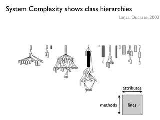 Reverse Engineering Techniques 2007-11-29 