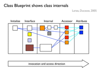 Reverse Engineering Techniques 2007-11-29 