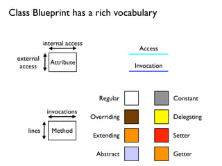 Reverse Engineering Techniques 2007-11-29 