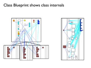 Reverse Engineering Techniques 2007-11-29 