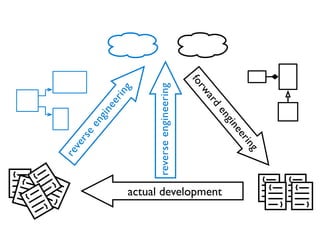 Reverse Engineering Techniques 2007-11-29 