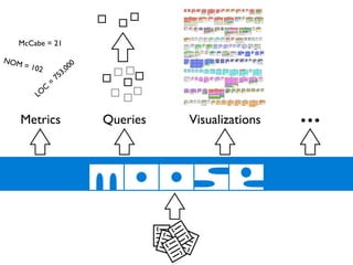 Reverse Engineering Techniques 2007-11-29 