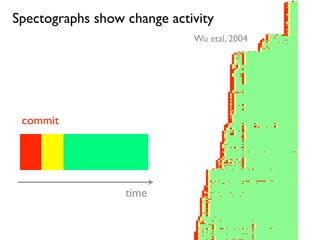 Reverse Engineering Techniques 2007-11-29 