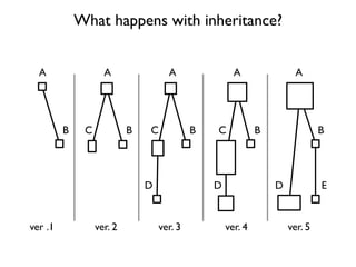 Reverse Engineering Techniques 2007-11-29 