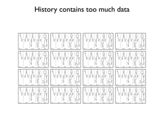 Reverse Engineering Techniques 2007-11-29 
