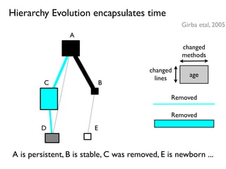 Reverse Engineering Techniques 2007-11-29 