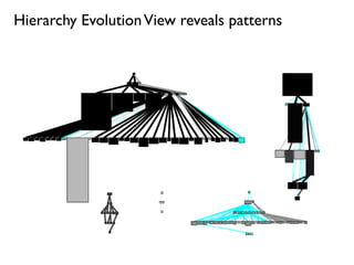 Reverse Engineering Techniques 2007-11-29 