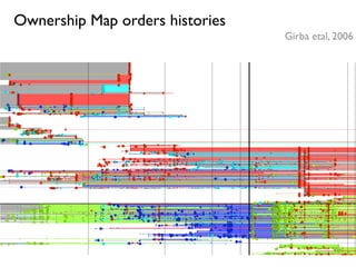 Reverse Engineering Techniques 2007-11-29 