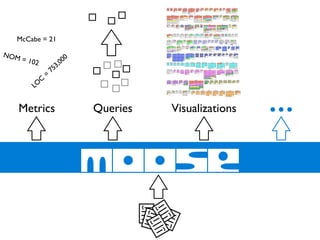 Reverse Engineering Techniques 2007-11-29 