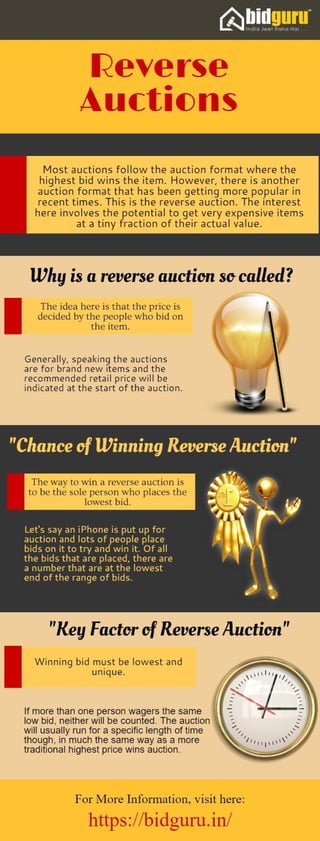 Reverse auction | BidGuru