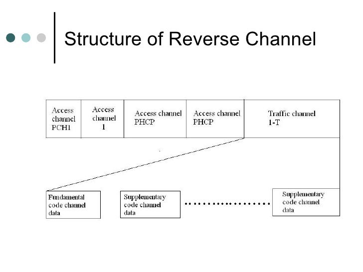 Reverse Channel
