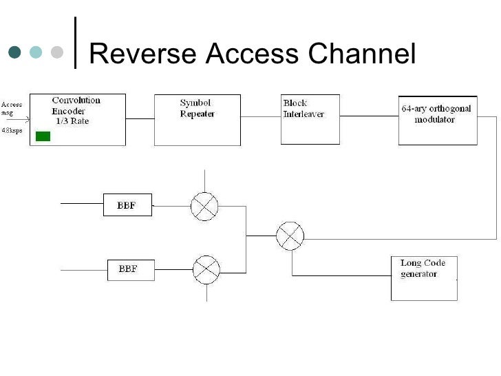 Reverse Channel