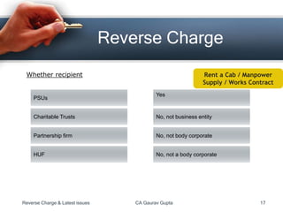 Whether recipient
PSUs
Yes
Charitable Trusts No, not business entity
Partnership firm No, not body corporate
HUF No, not a body corporate
Reverse Charge
Reverse Charge & Latest issues CA Gaurav Gupta 17
Rent a Cab / Manpower
Supply / Works Contract
 