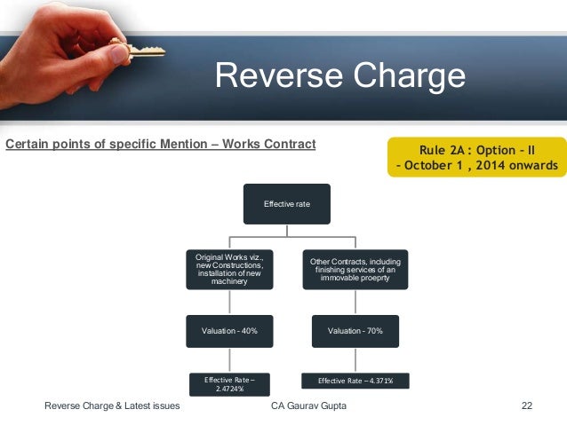 A Property Service Charge Is Not Applicable A Property Service Charge Is Not Applicable
