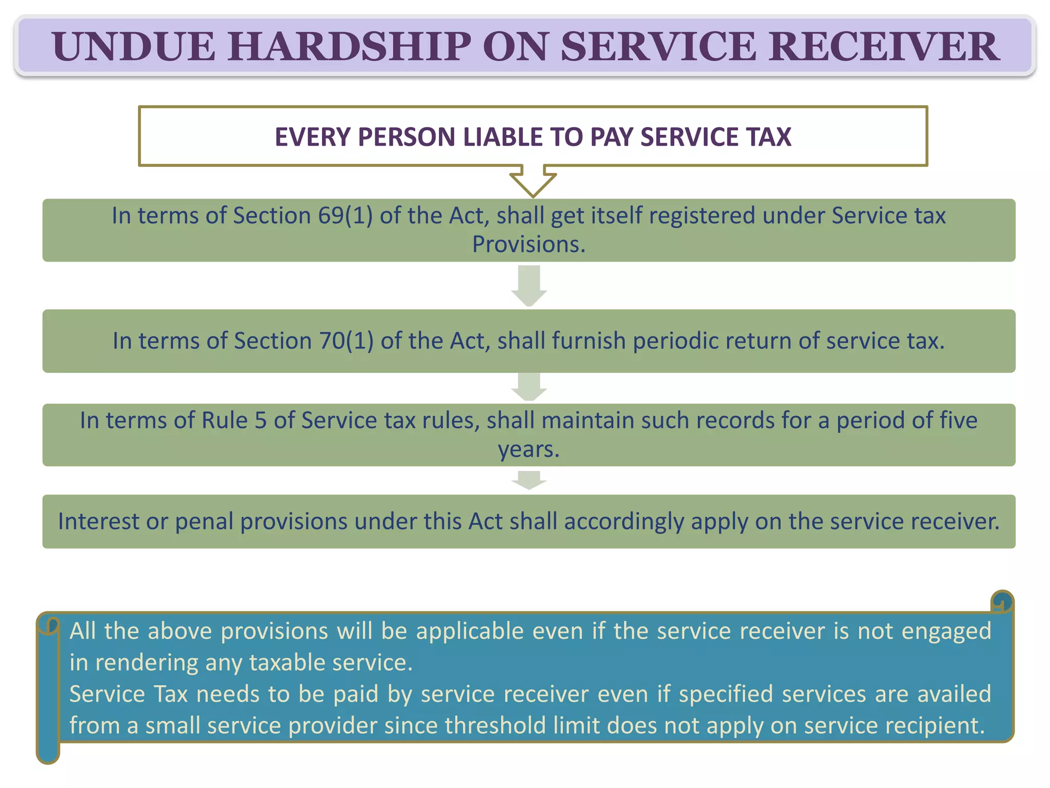 UNDUE HARDSHIP ON SERVICE RECEIVER

                     EVERY PERSON LIABLE TO PAY SERVICE TAX

     In terms of Section 69(1) of the Act, shall get itself registered under Service tax
                                        Provisions.


     In terms of Section 70(1) of the Act, shall furnish periodic return of service tax.


  In terms of Rule 5 of Service tax rules, shall maintain such records for a period of five
                                            years.

Interest or penal provisions under this Act shall accordingly apply on the service receiver.



 All the above provisions will be applicable even if the service receiver is not engaged
 in rendering any taxable service.
 Service Tax needs to be paid by service receiver even if specified services are availed
 from a small service provider since threshold limit does not apply on service recipient.
 