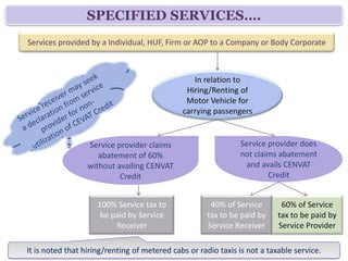 SPECIFIED SERVICES….
Services provided by a Individual, HUF, Firm or AOP to a Company or Body Corporate
                other than those engaged in similar line of business


                                                 In relation to
                                               Hiring/Renting of
                                               Motor Vehicle for
                                              carrying passengers


                  Service provider claims                      Service provider does
                     abatement of 60%                          not claims abatement
                  without availing CENVAT                       and avails CENVAT
                           Credit                                      Credit


                     100% Service tax to              40% of Service        60% of Service
                      be paid by Service             tax to be paid by     tax to be paid by
                          Receiver                   Service Receiver      Service Provider

It is noted that hiring/renting of metered cabs or radio taxis is not a taxable service.
 