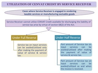 UTILIZATION OF CENVAT CREDIT BY SERVICE RECEIVER

                Cases where Service Receiver is engaged in rendering
                 taxable services or manufacturing excisable goods


Service Receiver cannot utilize CENVAT Credit available for discharging the liability of
                service tax arise by virtue of section 68(2) of the Act.




     Under Full Reverse                            Under Half Reverse

           Service tax on input services                Part amount of Service tax on
           can be availed/utilized only                 input    services     can  be
           after making the payment of                  availed/utilized after making
           value of service & service                   the payment of value of
           tax.                                         service & service tax.

                                                        Part amount of Service tax on
                                                        input    services     can  be
                                                        availed/utilized as and when
                                                        the invoice is received.
 