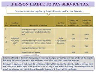….PERSON LIABLE TO PAY SERVICE TAX
             Extent of service tax payable by Service Provider and Service Receiver

                                                                                 Liability on    Liability on
  S.      Services                                                    Service      Service         Service
  No    Provided By             Description of Service              Provided To Provider (%)    Receiver (%)
 9                    Renting or hiring of motor vehicle to carry
                      passenger on abated value i.e. 40%                             Nil           100%
 10                   Renting or hiring of motor vehicle to carry
        Individual,   passenger on non abated value                     Body         60%            40%
 11     HUF, Firm,                                                   Corporate
           AOP        Supply of Manpower Service                    or Company       25%            75%
 12
                      Security Services                                              25%            75%
 13
                      Works Contract Service                                         50%            50%


In terms of Point of Taxation Rules, service receiver shall pay service tax by 5th or 6th day of the month
following the month/quarter in which value of service has been paid to service provider.
However, if payment is not made to service provider within six months from the date of invoice then
the service tax would have to be paid by 5th or 6th day of the month following the month/quarter in
which such invoice was issued. Interest on delay in payment, if any, will be applicable.
 