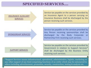 SPECIFIED SERVICES….
                                              Service tax payable on the services provided by
     INSURANCE AUXILIARY                      an Insurance Agent to a person carrying on
          SERVICES                            Insurance Business shall be discharged by the
                                              person receiving such services.

                                              Service tax payable on the services provided by
    SPONSORSHIP SERVICES                      Any Person receiving sponsorships shall be
                                              discharged by the Body Corporate or
                                              Partnership Firm receiving such services.
                                              Service tax payable on the services provided by
     SPONSORSHIP SERVICES                     Government in relation to Support Services*
                                              shall be discharged by the Business Entity
                                              receiving such services.

                                              Service tax payable on the services provided by
      SERVICES BY A DIRECTOR                  a Director of a Company shall be discharged by
                                              that Company. (applicable w.e.f 07-08-2012)

*Support Services means infrastructural, operational, administrative, logistic, marketing or any
other support of any kind comprising functions of an entity which may be outsourced to others
including advertisement, promotion, security, construction, testing & analysis etc.
 