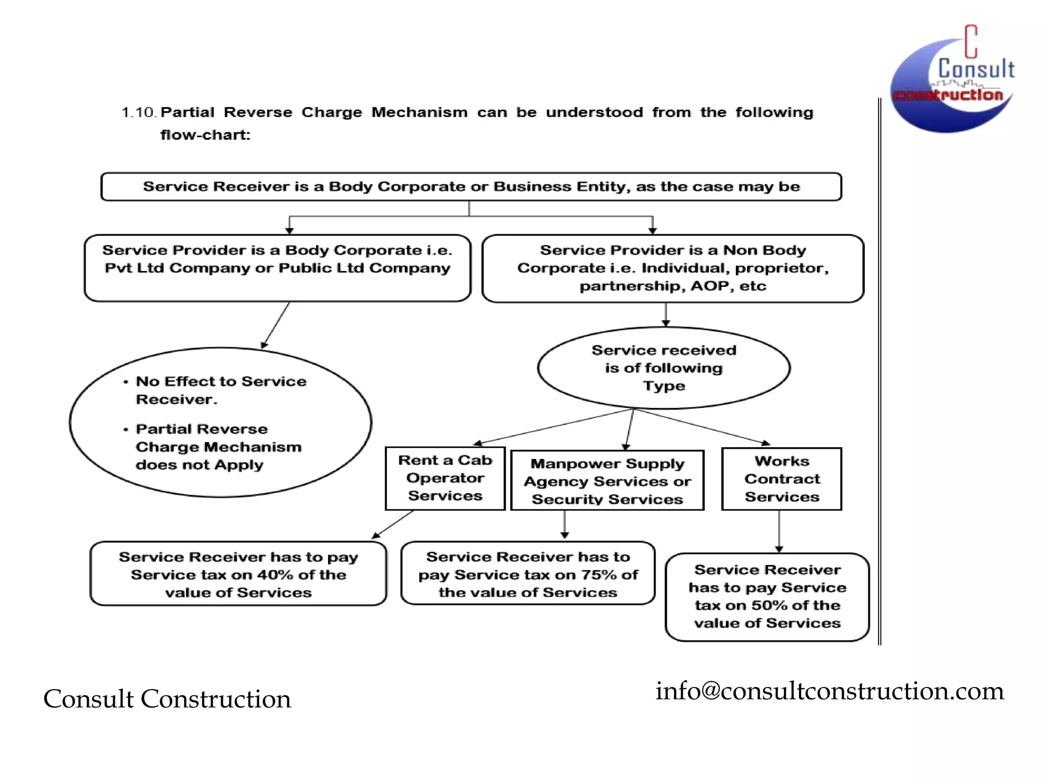 Consult Construction

info@consultconstruction.com

 