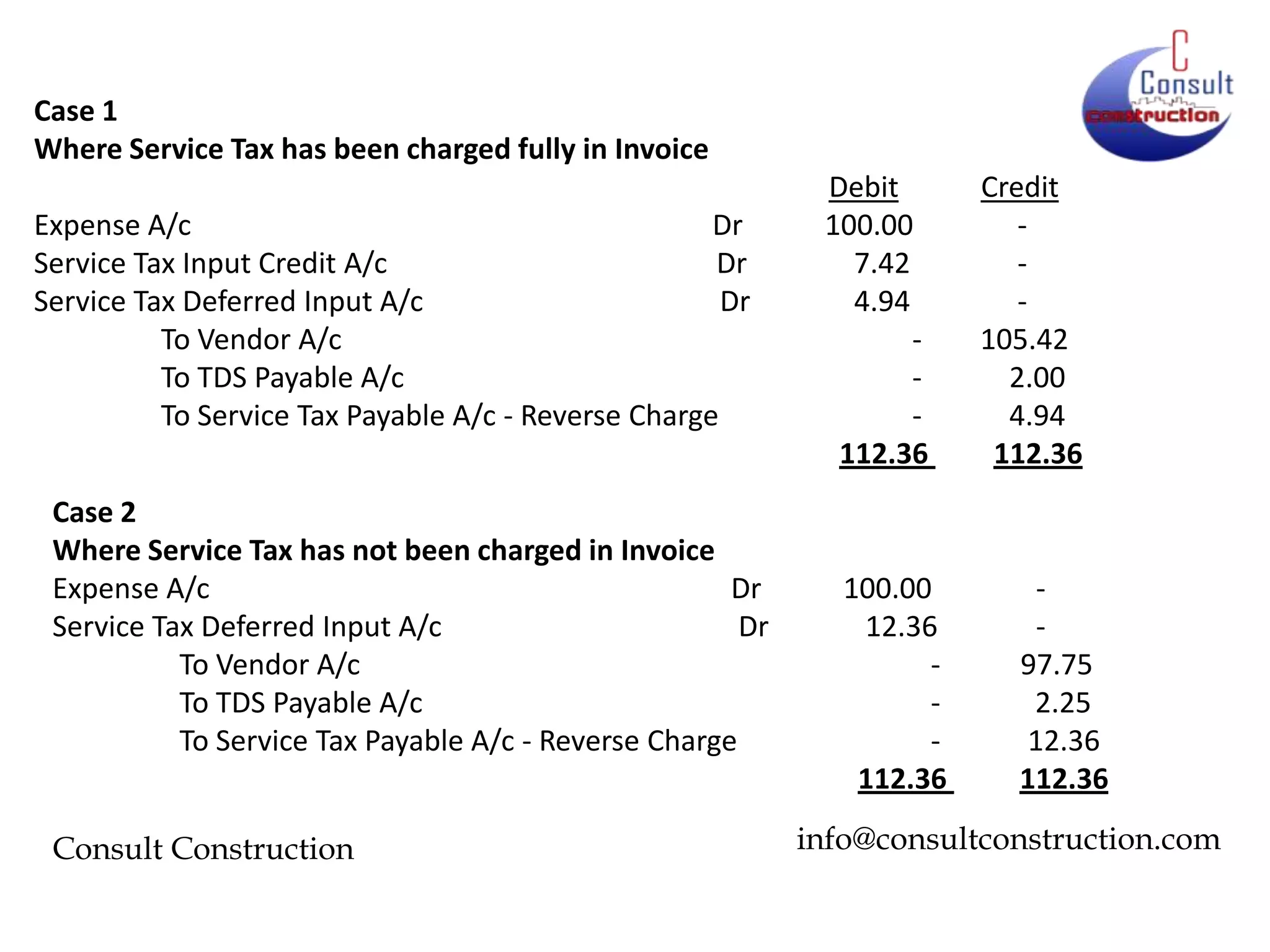 Case 1
Where Service Tax has been charged fully in Invoice
Expense A/c
Dr
Service Tax Input Credit A/c
Dr
Service Tax Deferred Input A/c
Dr
To Vendor A/c
To TDS Payable A/c
To Service Tax Payable A/c - Reverse Charge
Case 2
Where Service Tax has not been charged in Invoice
Expense A/c
Dr
Service Tax Deferred Input A/c
Dr
To Vendor A/c
To TDS Payable A/c
To Service Tax Payable A/c - Reverse Charge
Consult Construction

Debit
100.00
7.42
4.94
112.36

100.00
12.36
112.36

Credit
105.42
2.00
4.94
112.36

97.75
2.25
12.36
112.36

info@consultconstruction.com

 