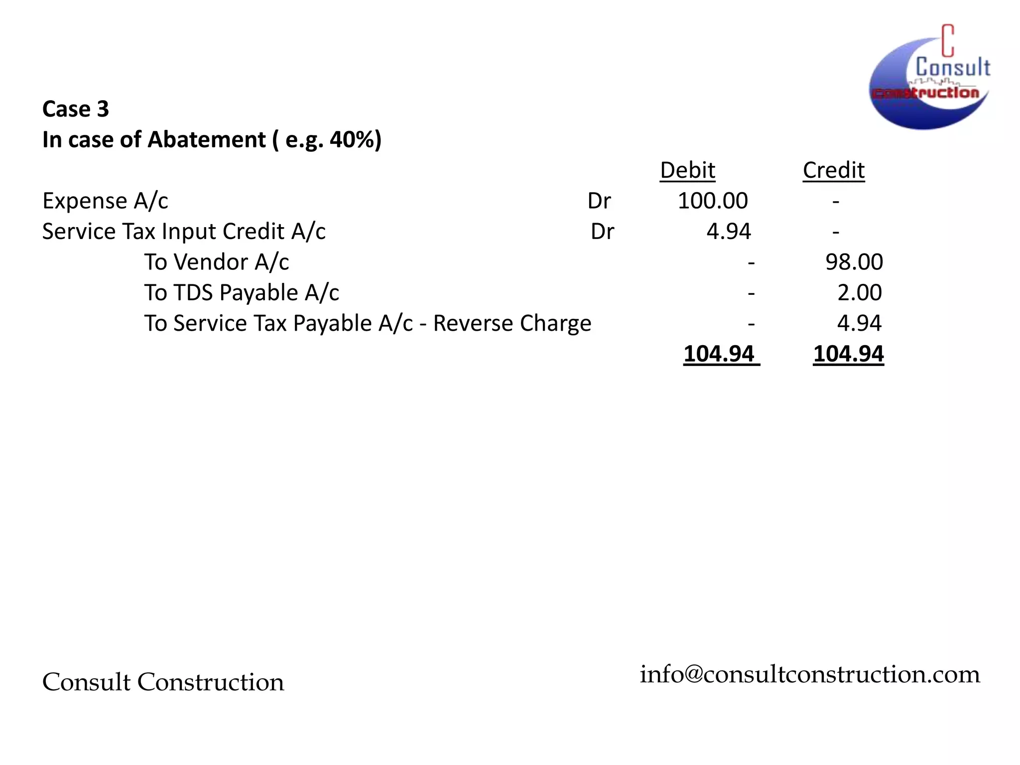 Case 3
In case of Abatement ( e.g. 40%)
Expense A/c
Dr
Service Tax Input Credit A/c
Dr
To Vendor A/c
To TDS Payable A/c
To Service Tax Payable A/c - Reverse Charge

Consult Construction

Debit
100.00
4.94
104.94

Credit
98.00
2.00
4.94
104.94

info@consultconstruction.com

 