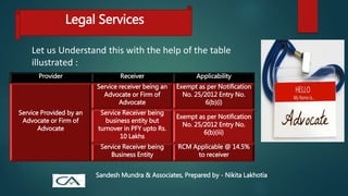 Legal Services
Let us Understand this with the help of the table
illustrated :
Provider Receiver Applicability
Service Provided by an
Advocate or Firm of
Advocate
Service receiver being an
Advocate or Firm of
Advocate
Exempt as per Notification
No. 25/2012 Entry No.
6(b)(i)
Service Receiver being
business entity but
turnover in PFY upto Rs.
10 Lakhs
Exempt as per Notification
No. 25/2012 Entry No.
6(b)(iii)
Service Receiver being
Business Entity
RCM Applicable @ 14.5%
to receiver
Sandesh Mundra & Associates, Prepared by - Nikita Lakhotia
 