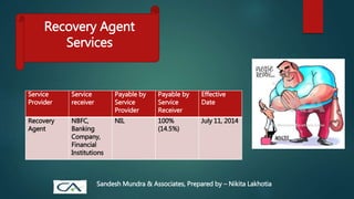 Recovery Agent
Services
Service
Provider
Service
receiver
Payable by
Service
Provider
Payable by
Service
Receiver
Effective
Date
Recovery
Agent
NBFC,
Banking
Company,
Financial
Institutions
NIL 100%
(14.5%)
July 11, 2014
Sandesh Mundra & Associates, Prepared by – Nikita Lakhotia
 