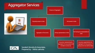 Aggregator Services
Presence of Aggregator
Physically present in India
Aggregator of the service
Not present in India
Having representative in India
Any person representing the
aggregator for any purpose shall
be liable to service tax
Not having any representative in
India
Any person appointed by the
aggregator for the purpose of
paying service tax shall be liable
Sandesh Mundra & Associates,
Prepared by - Nikita Lakhotia
 