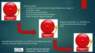 36/2004
30/2012
7/2015
Service Covered
• In relation to communication through Telephone or pager or
telegraph or telex
• General Insurance Business
• Insurance Service by Insurance Agent
• Goods Transport Agency Services
Replaced notification no. 36/2004 and
covered additional services under
RCM
Amendment of notification no. 30/2012 and added some more
services under the regime of Reverse Charge
Sandesh Mundra & Associates,
Prepared by - Nikita Lakhotia
 