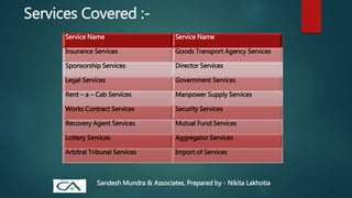 Services Covered :-
Service Name Service Name
Insurance Services Goods Transport Agency Services
Sponsorship Services Director Services
Legal Services Government Services
Rent – a – Cab Services Manpower Supply Services
Works Contract Services Security Services
Recovery Agent Services Mutual Fund Services
Lottery Services Aggregator Services
Arbitral Tribunal Services Import of Services
Sandesh Mundra & Associates, Prepared by - Nikita Lakhotia
 