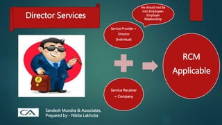 Director Services
Service Provider =
Director
(Individual)
Service Receiver
= Company
RCM
Applicable
He should not be
into Employee-
Employer
Relationship
Sandesh Mundra & Associates,
Prepared by - Nikita Lakhotia
 