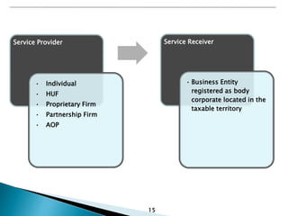 15
Service Provider
• Individual
• HUF
• Proprietary Firm
• Partnership Firm
• AOP
Service Receiver
• Business Entity
registered as body
corporate located in the
taxable territory
 