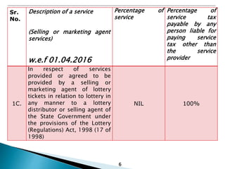 6
Sr.
No.
Description of a service
(Selling or marketing agent
services)
w.e.f 01.04.2016
Percentage of
service
Percentage of
service tax
payable by any
person liable for
paying service
tax other than
the service
provider
1C.
In respect of services
provided or agreed to be
provided by a selling or
marketing agent of lottery
tickets in relation to lottery in
any manner to a lottery
distributor or selling agent of
the State Government under
the provisions of the Lottery
(Regulations) Act, 1998 (17 of
1998)
NIL 100%
 