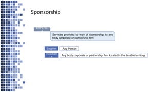 Sponsorship
Entry No.
4
Services provided by way of sponsorship to any
body corporate or partnership firm
Any Person
Any body corporate or partnership firm located in the taxable territory
Supplier
Recipien
t
 