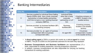 Banking Intermediaries
Entry No. Description Supplier Recipient
11
Services supplied by individual Direct Selling
Agents (DSAs) other than a body corporate,
partnership or limited liability partnership
(LLP) firm to bank or non- banking financial
company (NBFCs)
Individual DSAs
other than a body
corporate,
partnership or LLP
firm
A banking company or
a NBFC, located in the
taxable territory
12
Services provided by business facilitator (BF)
to a banking company
Business
facilitator(BF)
A banking company,
located in the taxable
territory
13
Services provided by an agent of business
correspondent (BC) to business
correspondent (BC)
An agent BC
A business
correspondent, located
in the taxable territory
• Business Correspondents and Business facilitators are representatives of a
bank, responsible for building awareness, sourcing prospective customers.
• In addition, business correspondents are also responsible for carrying out banking
transactions for existing customers
• A direct selling agent or DSA is a person who works as a referral agent for a bank
or NBFC. The job of a DSA is to find potential customers for the bank they represent
 
