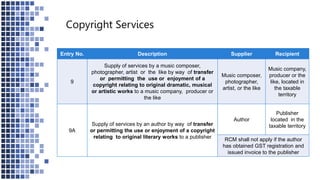 Copyright Services
Entry No. Description Supplier Recipient
9
Supply of services by a music composer,
photographer, artist or the like by way of transfer
or permitting the use or enjoyment of a
copyright relating to original dramatic, musical
or artistic works to a music company, producer or
the like
Music composer,
photographer,
artist, or the like
Music company,
producer or the
like, located in
the taxable
territory
9A
Supply of services by an author by way of transfer
or permitting the use or enjoyment of a copyright
relating to original literary works to a publisher
Author
Publisher
located in the
taxable territory
RCM shall not apply if the author
has obtained GST registration and
issued invoice to the publisher
 